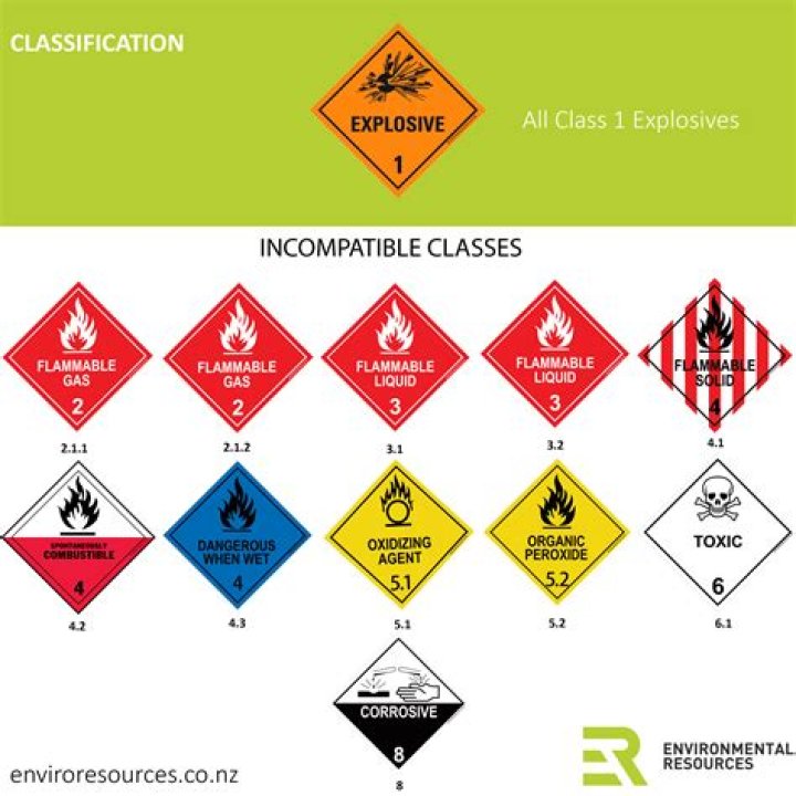 Is argon gas flammable or explosive