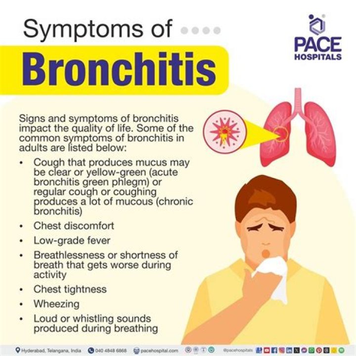 Is Chili good for bronchitis