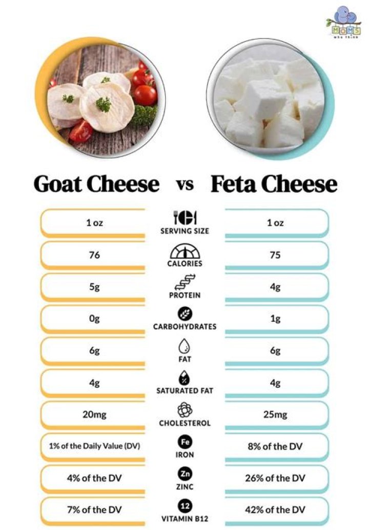 Is goat cheese similar to ricotta