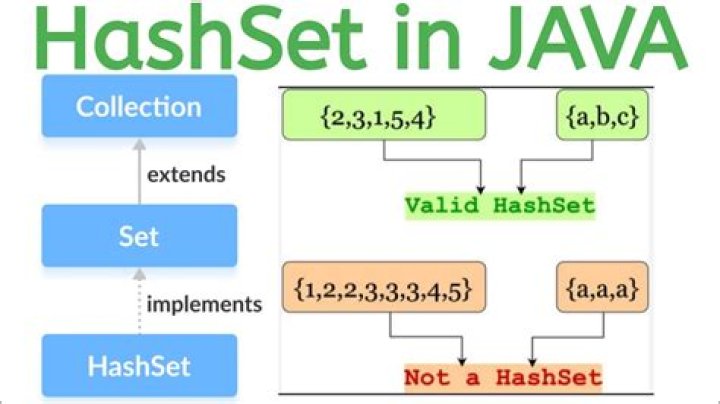 Is HashSet thread safe