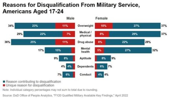 Is lupus a military disqualifying