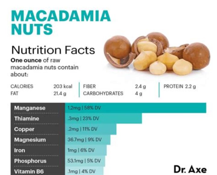 Is macadamia nut healthy