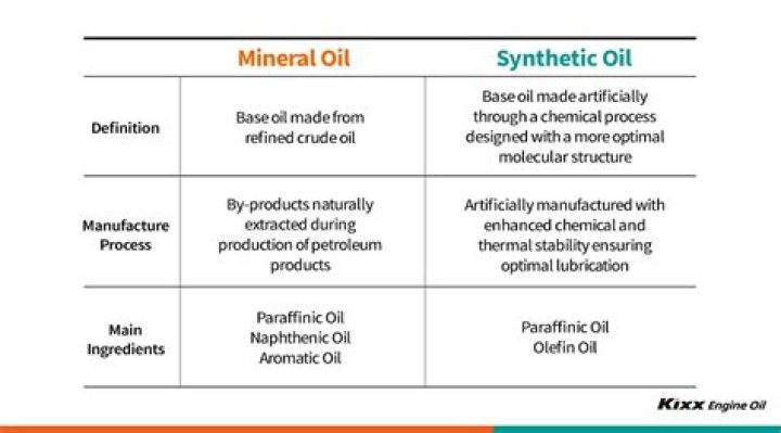 Is mineral oil compatible with polyurethane