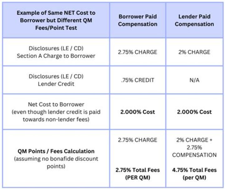 Is obligor the same as borrower