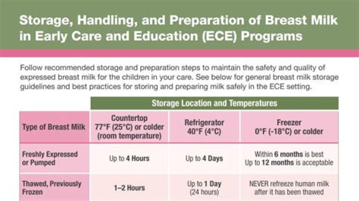 Is protein important for breastfeeding