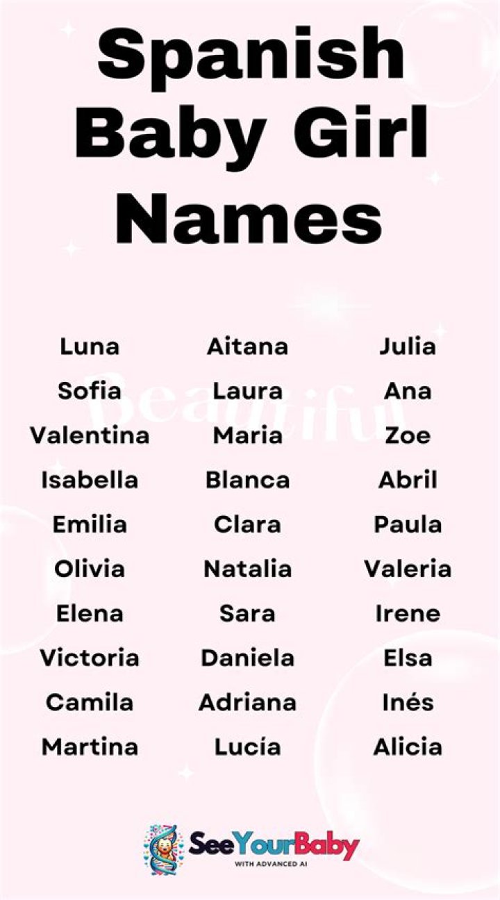 Is Silvia a Spanish name