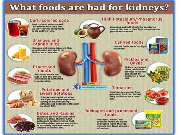 Is Sweet Tea bad for your kidneys