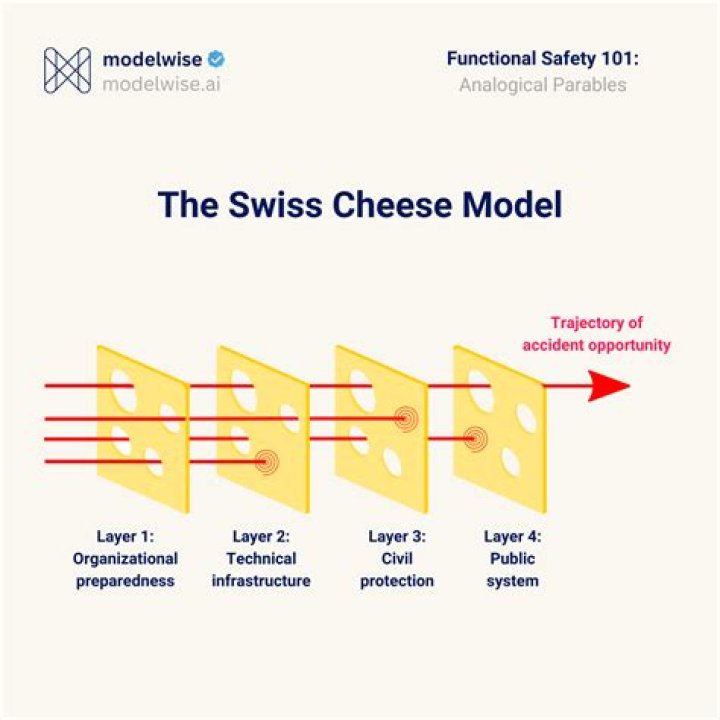 Is swiss cheese healthy - How To Discuss