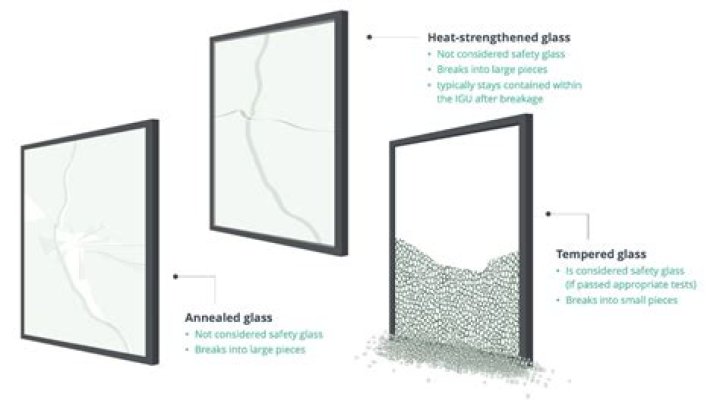 Is Tempered Glass considered safety glazing