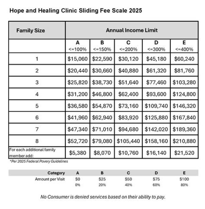 Is there a monthly fee for Lyft