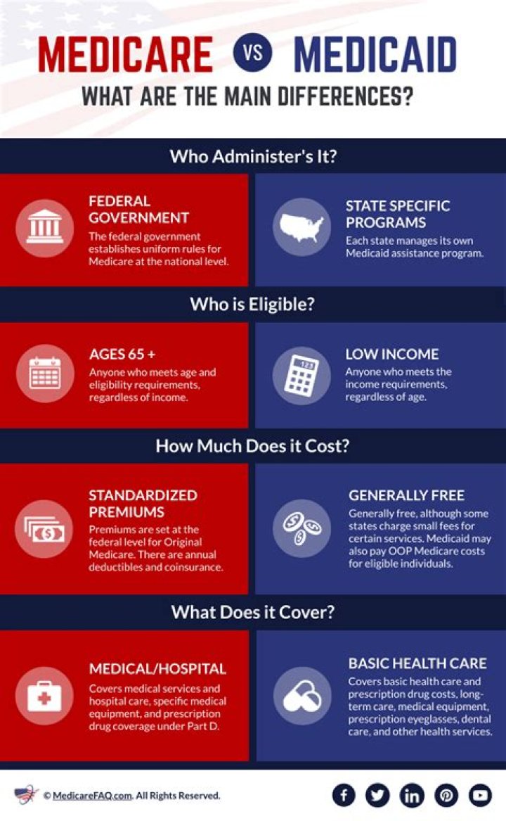 Is UCare Medicare or Medicaid