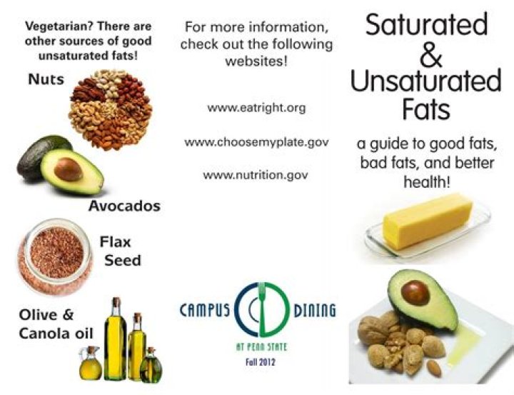 Is unsaturated fat good for you