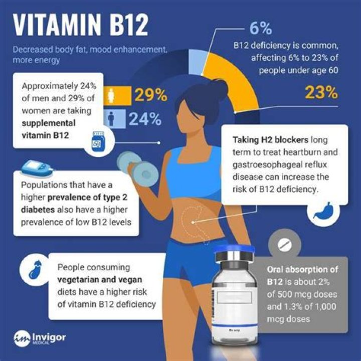 Is vitamin b12 produced in the body