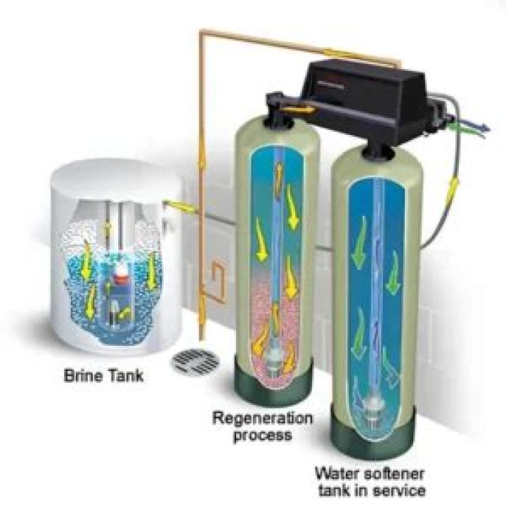 Is water softener resin hazardous waste