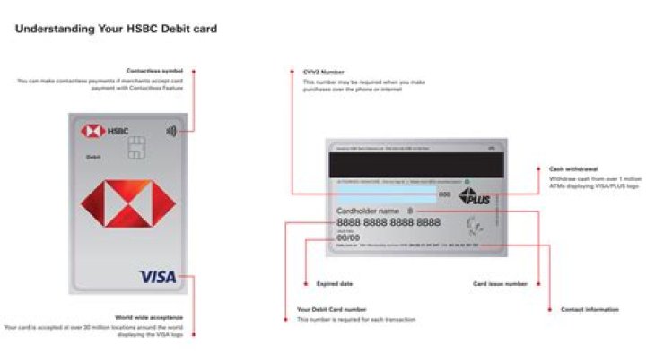 Issue Number On Visa Debit Card