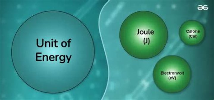 Joule Unit - How To Discuss