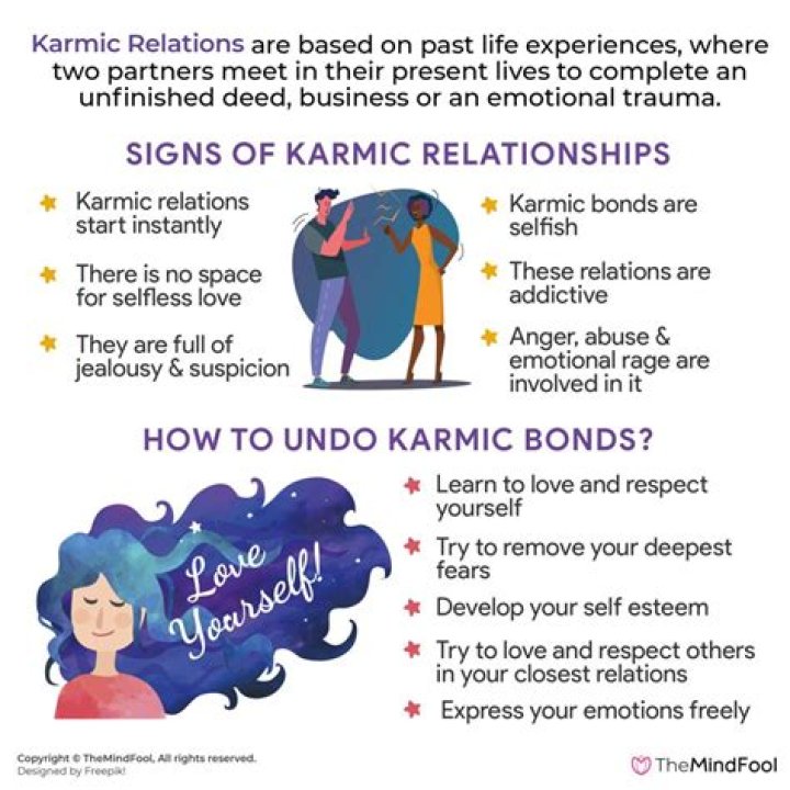 Karmic partner - How To Discuss