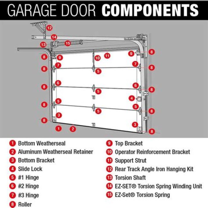Kinnear Garage Door Openers - How To Discuss