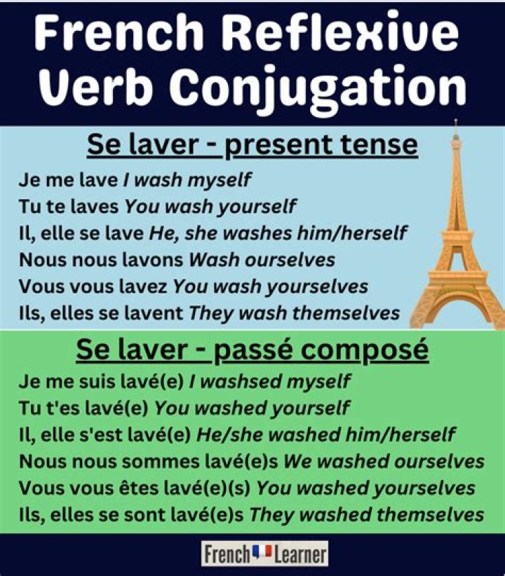 Lavarse Reflexive Conjugation - How To Discuss