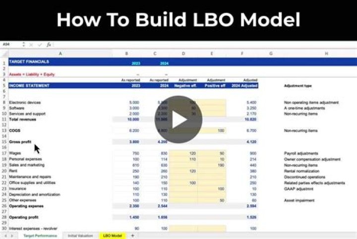 Lbo model - How To Discuss