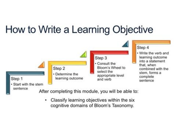 Learning objective - How To Discuss