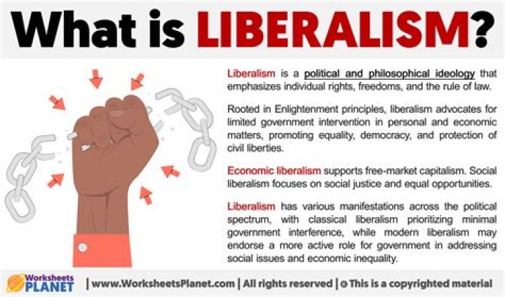 Liberalism - How To Discuss