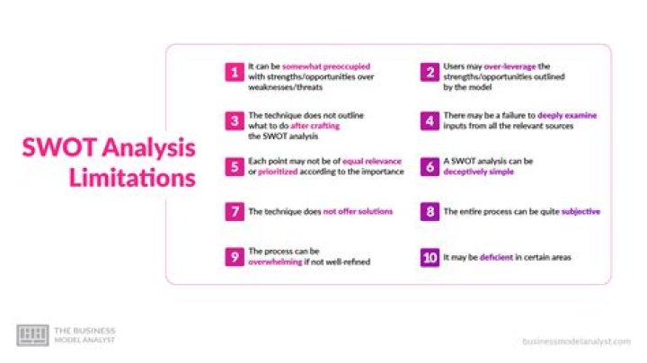 Line Of Business Limitations - How To Discuss