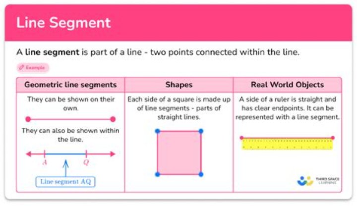 Line Segment Definition - How To Discuss
