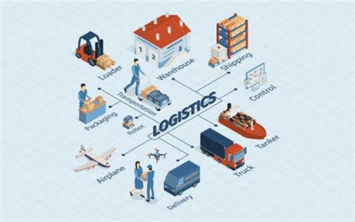 Logistics provider - How To Discuss