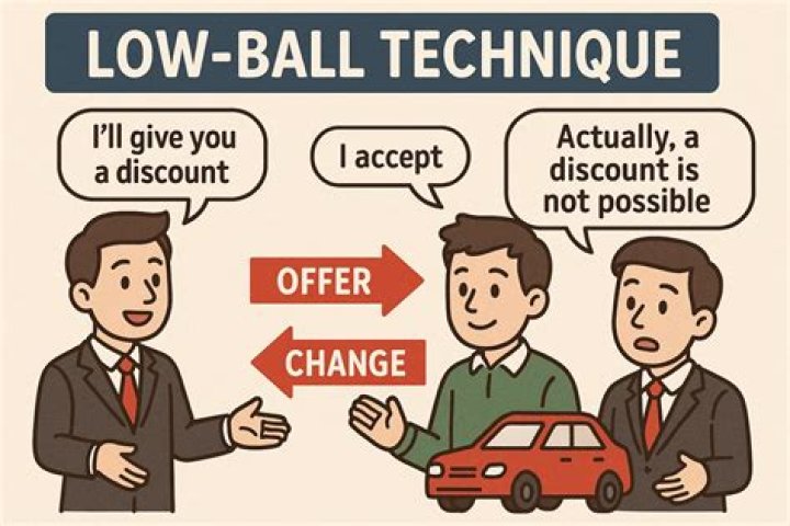 Low ball technique - How To Discuss