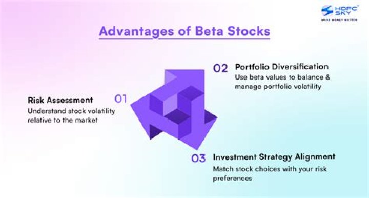 Low beta stocks - How To Discuss