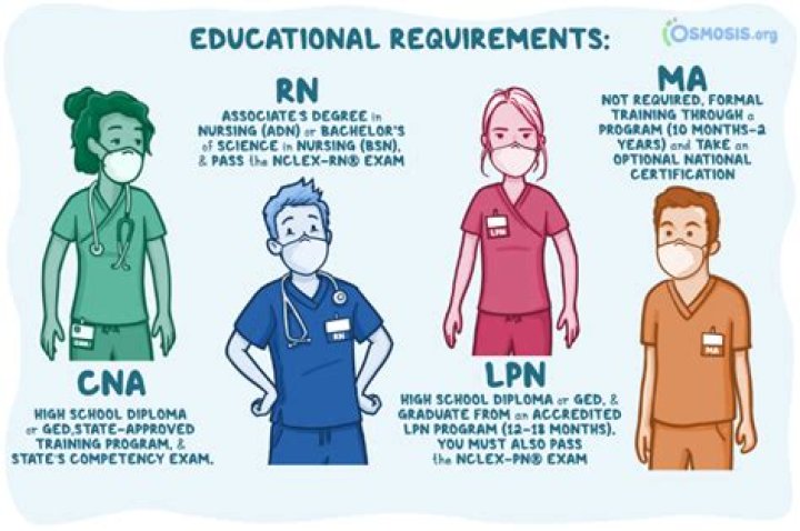 Lpn Math Requirements - How To Discuss