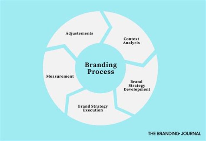 Manufacturer branding - How To Discuss