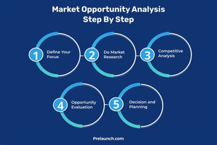 Market opportunity - How To Discuss