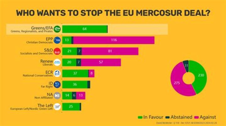 MERCOSUR - How To Discuss