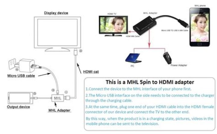 Mhl adapter - How To Discuss