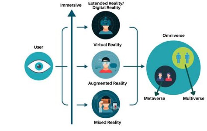 Mixed reality portal - How To Discuss