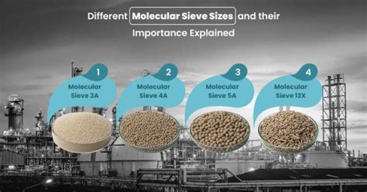 Molecular sieve - How To Discuss
