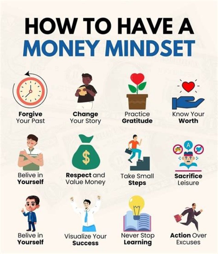 Money mindset - How To Discuss