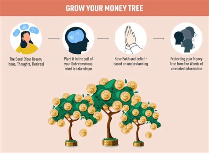 Money tree meaning - How To Discuss