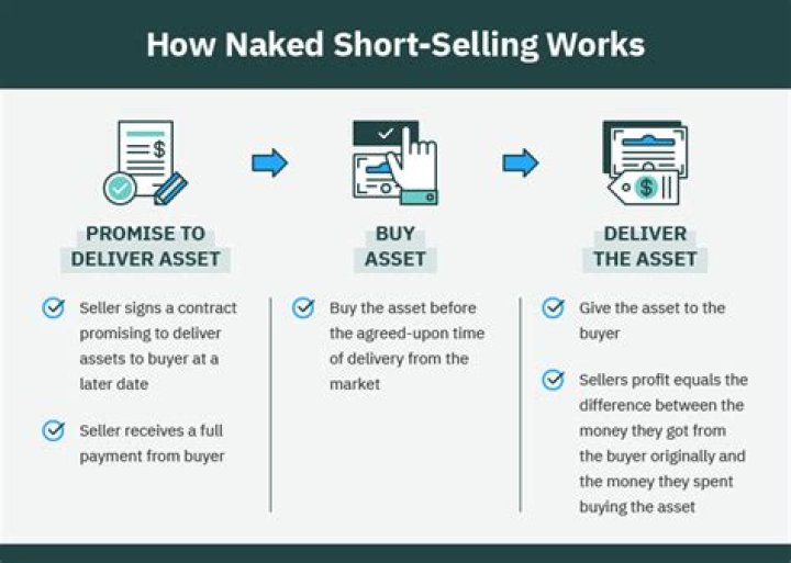 Naked Shorting - How To Discuss