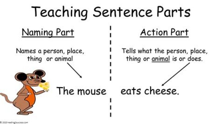 Naming Part Of A Sentence