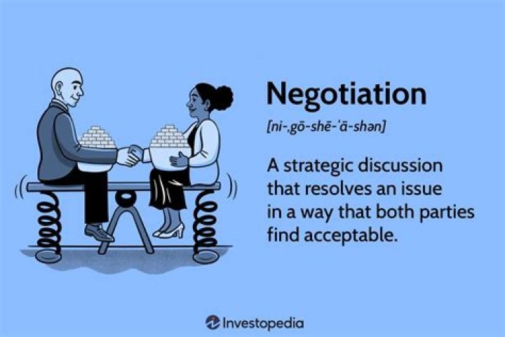 Negotiable - How To Discuss