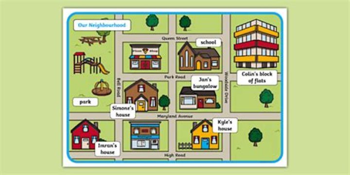 Neighborhood store - How To Discuss