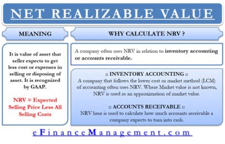 Net realizable value of accounts receivable