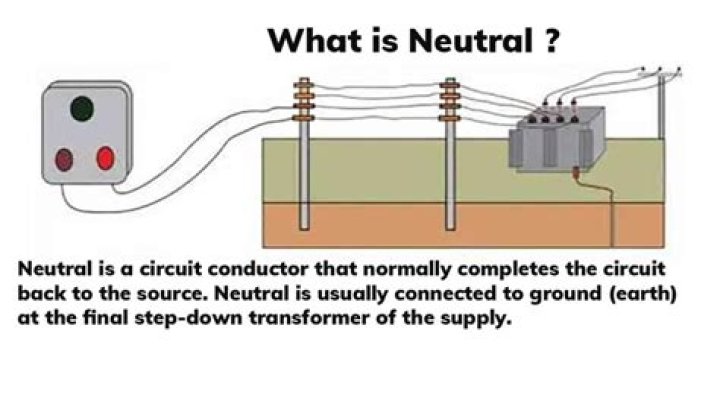Neutral Line - How To Discuss