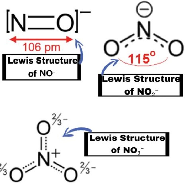 No+ Lewis Structure - How To Discuss