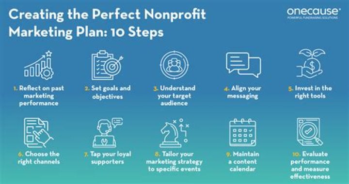 Non-profit marketing - How To Discuss