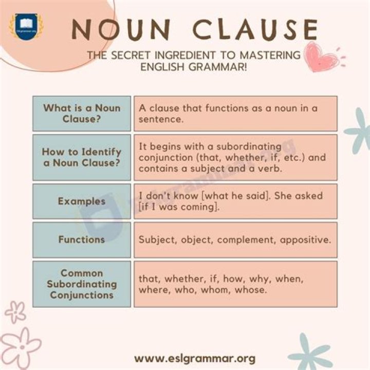 Noon clause - How To Discuss