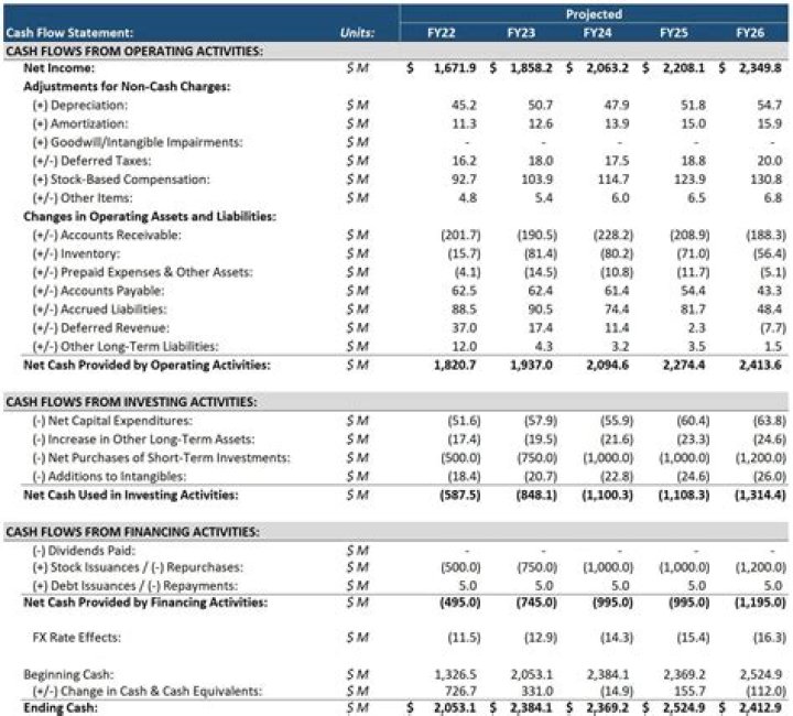 Normalized financial statement - How To Discuss